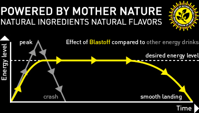 Blashoff gives you 5 hours energy